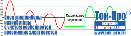 Настенные стабилизаторы напряжения - Магазин стабилизаторов напряжения Ток-Про в Крымске